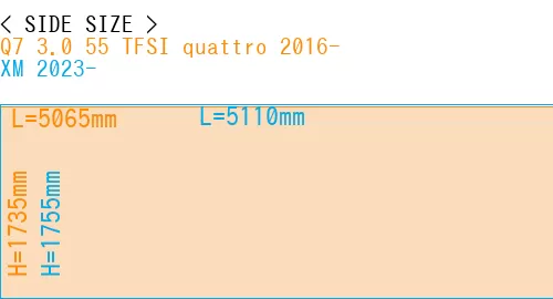 #Q7 3.0 55 TFSI quattro 2016- + XM 2023-